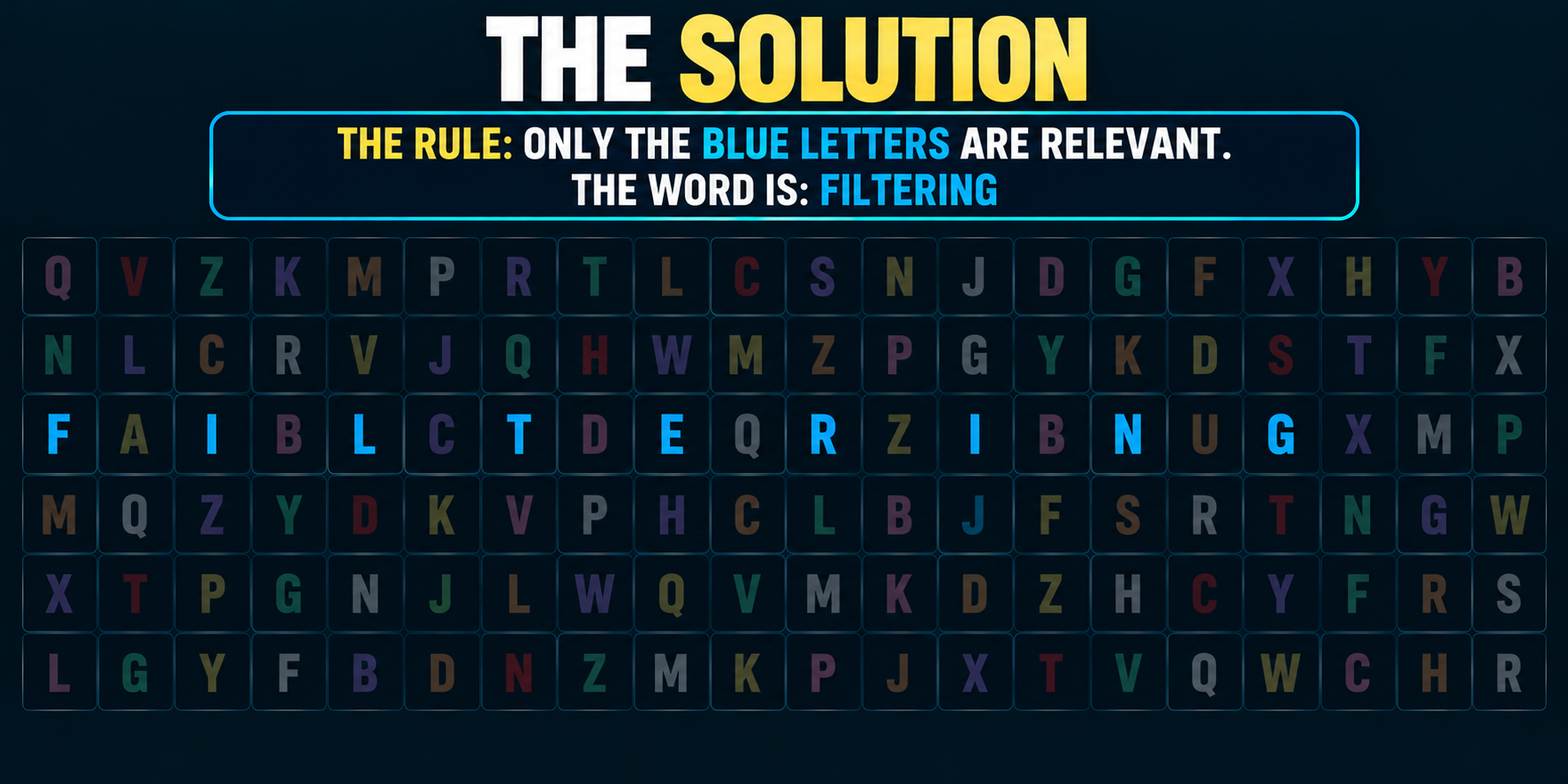 The rule: only the blue letters are relevant. The word is filtering.